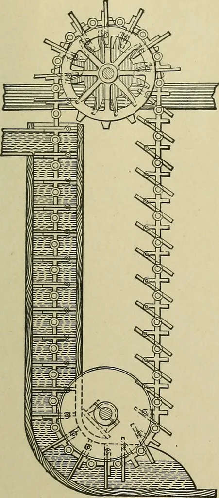 An illustration from Mechanical applicances, mechanical movements and novelties of construction; a complete work and a continuation, as a second volume, of the author's book entitled "Mechanical mvements, powers and devices";, 1917, leaf 132