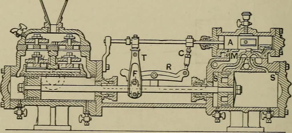 An illustration from Mechanical applicances, mechanical movements and novelties of construction; a complete work and a continuation, as a second volume, of the author's book entitled "Mechanical mvements, powers and devices";, 1917, leaf 133