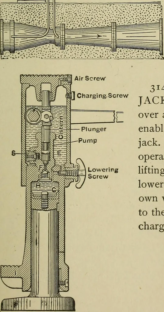 An illustration from Mechanical applicances, mechanical movements and novelties of construction; a complete work and a continuation, as a second volume, of the author's book entitled "Mechanical mvements, powers and devices";, 1917, leaf 136