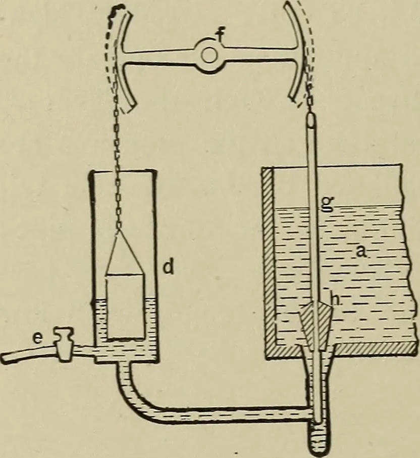 An illustration from Mechanical applicances, mechanical movements and novelties of construction; a complete work and a continuation, as a second volume, of the author's book entitled "Mechanical mvements, powers and devices";, 1917, leaf 137