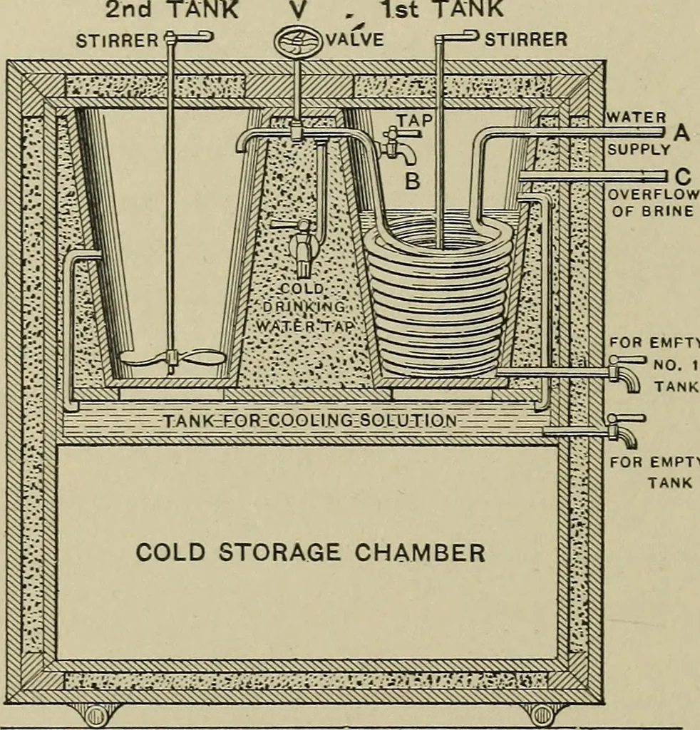 An illustration from Mechanical applicances, mechanical movements and novelties of construction; a complete work and a continuation, as a second volume, of the author's book entitled "Mechanical mvements, powers and devices";, 1917, leaf 139
