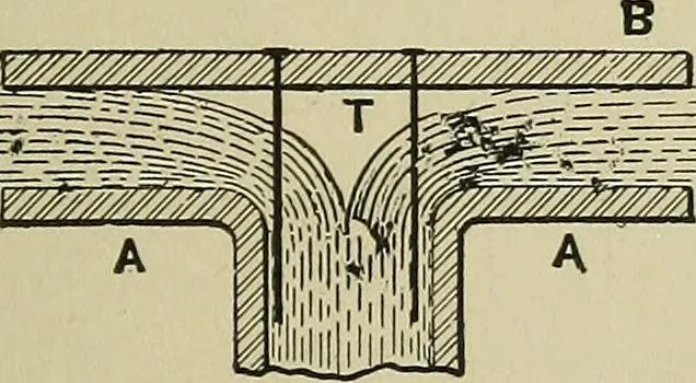 An illustration from Mechanical applicances, mechanical movements and novelties of construction; a complete work and a continuation, as a second volume, of the author's book entitled "Mechanical mvements, powers and devices";, 1917, leaf 144