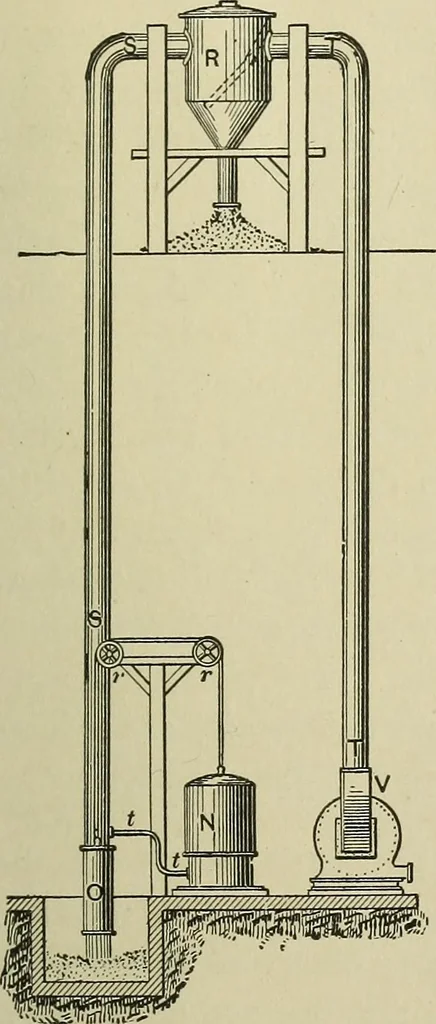 An illustration from Mechanical applicances, mechanical movements and novelties of construction; a complete work and a continuation, as a second volume, of the author's book entitled "Mechanical mvements, powers and devices";, 1917, leaf 146