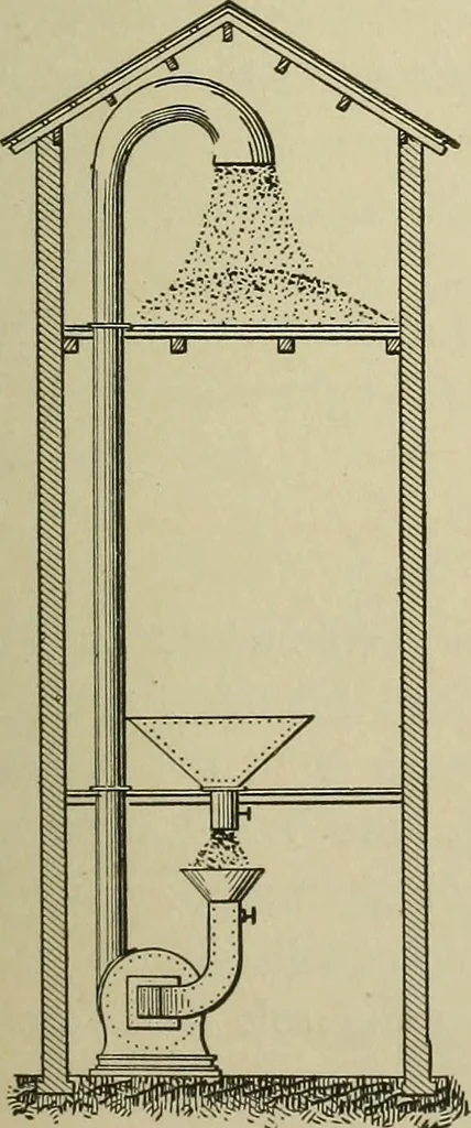 An illustration from Mechanical applicances, mechanical movements and novelties of construction; a complete work and a continuation, as a second volume, of the author's book entitled "Mechanical mvements, powers and devices";, 1917, leaf 146