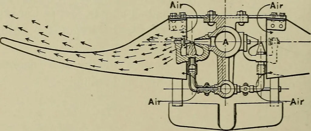 An illustration from Mechanical applicances, mechanical movements and novelties of construction; a complete work and a continuation, as a second volume, of the author's book entitled "Mechanical mvements, powers and devices";, 1917, leaf 149