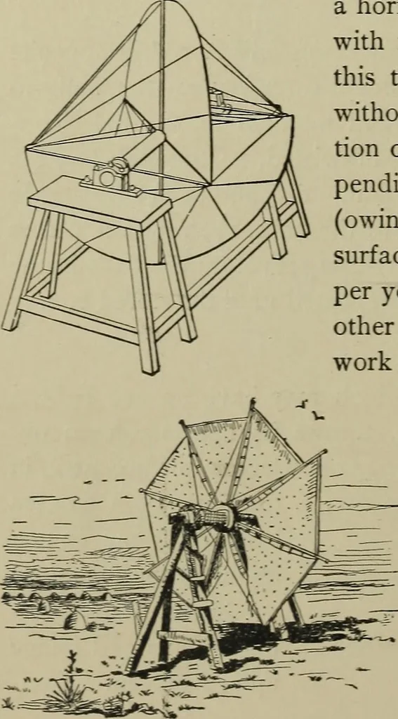 An illustration from Mechanical applicances, mechanical movements and novelties of construction; a complete work and a continuation, as a second volume, of the author's book entitled "Mechanical mvements, powers and devices";, 1917, leaf 149