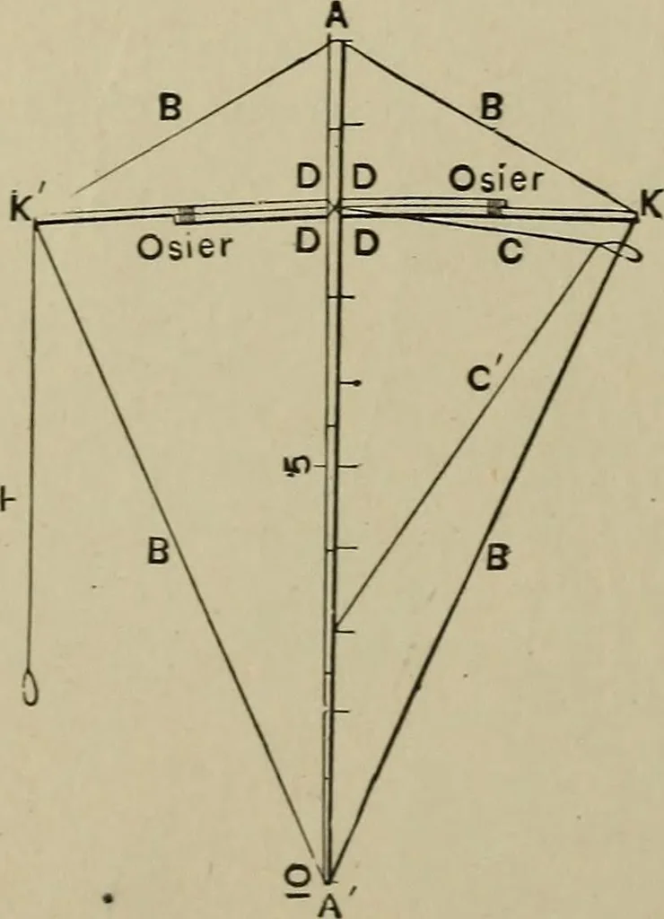 An illustration from Mechanical applicances, mechanical movements and novelties of construction; a complete work and a continuation, as a second volume, of the author's book entitled "Mechanical mvements, powers and devices";, 1917, leaf 151