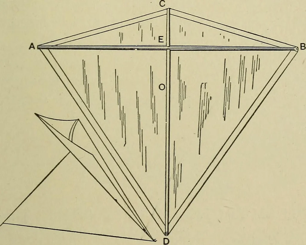 An illustration from Mechanical applicances, mechanical movements and novelties of construction; a complete work and a continuation, as a second volume, of the author's book entitled "Mechanical mvements, powers and devices";, 1917, leaf 152