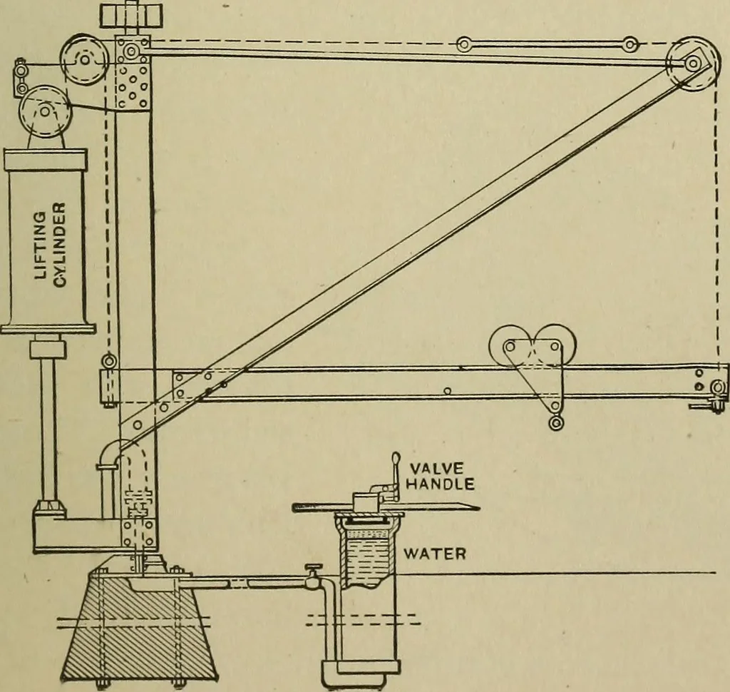 An illustration from Mechanical applicances, mechanical movements and novelties of construction; a complete work and a continuation, as a second volume, of the author's book entitled "Mechanical mvements, powers and devices";, 1917, leaf 156