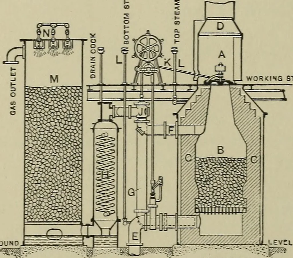 An illustration from Mechanical applicances, mechanical movements and novelties of construction; a complete work and a continuation, as a second volume, of the author's book entitled "Mechanical mvements, powers and devices";, 1917, leaf 161