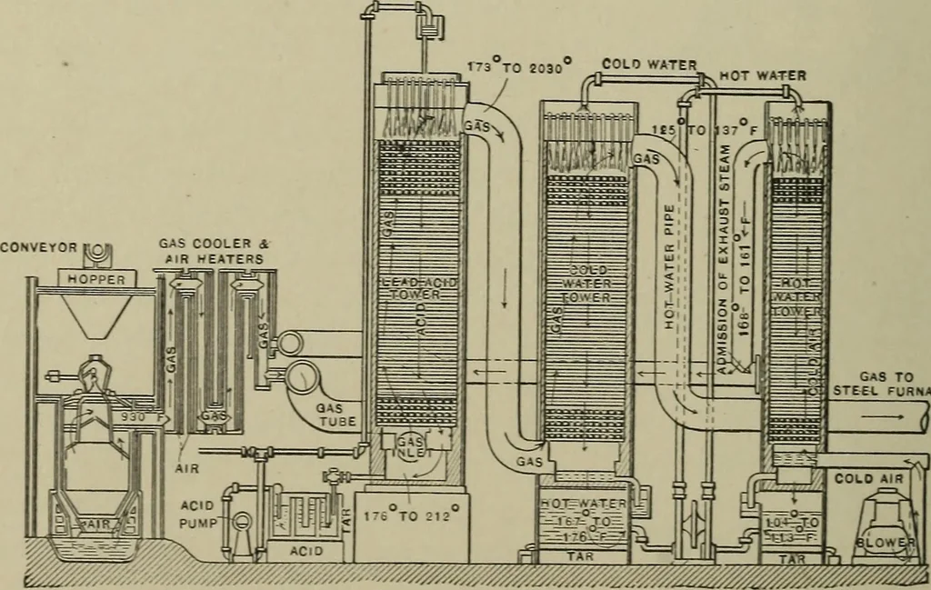 An illustration from Mechanical applicances, mechanical movements and novelties of construction; a complete work and a continuation, as a second volume, of the author's book entitled "Mechanical mvements, powers and devices";, 1917, leaf 161