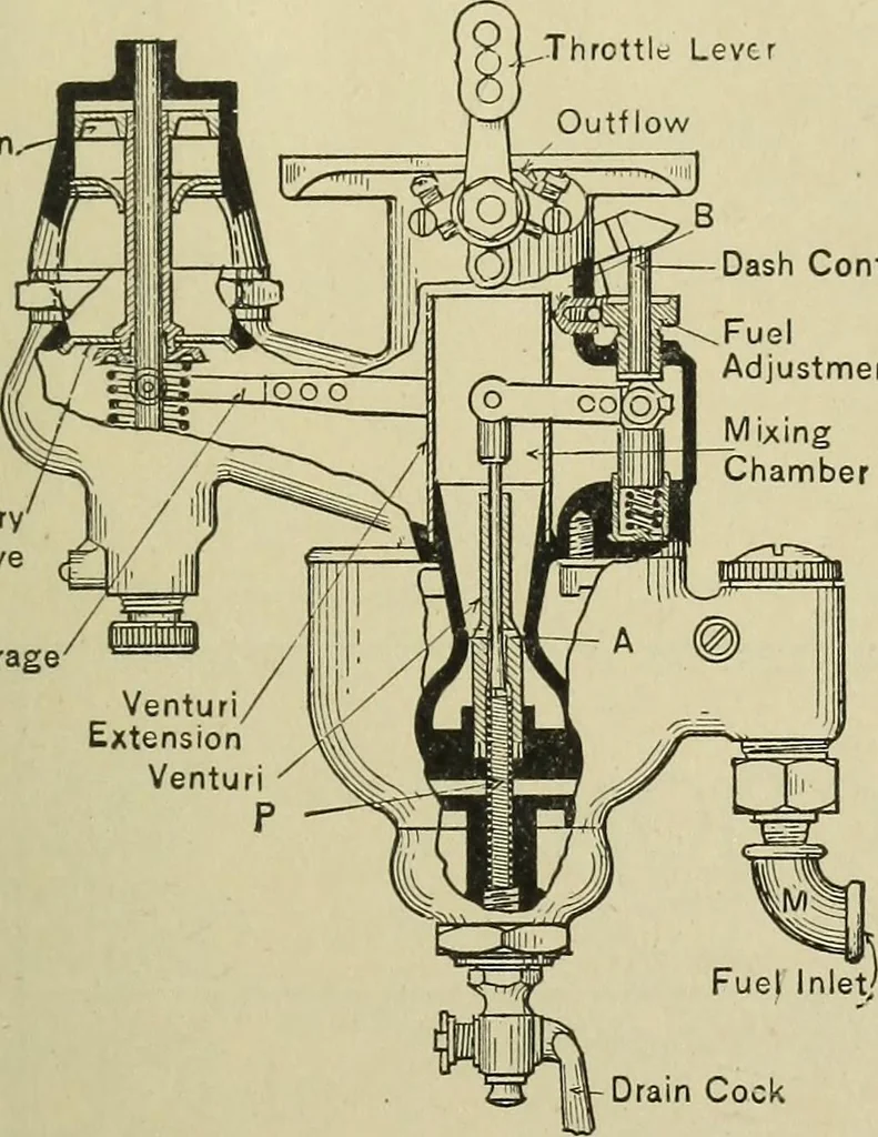 An illustration from Mechanical applicances, mechanical movements and novelties of construction; a complete work and a continuation, as a second volume, of the author's book entitled "Mechanical mvements, powers and devices";, 1917, leaf 168