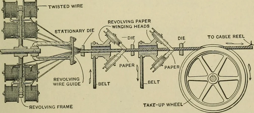 An illustration from Mechanical applicances, mechanical movements and novelties of construction; a complete work and a continuation, as a second volume, of the author's book entitled "Mechanical mvements, powers and devices";, 1917, leaf 170