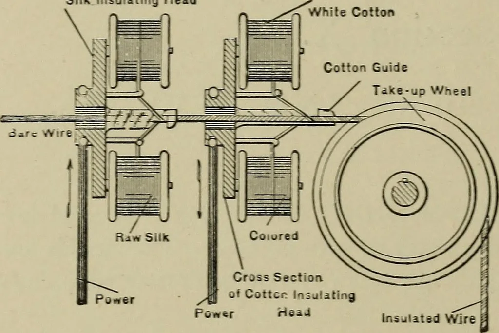 An illustration from Mechanical applicances, mechanical movements and novelties of construction; a complete work and a continuation, as a second volume, of the author's book entitled "Mechanical mvements, powers and devices";, 1917, leaf 171