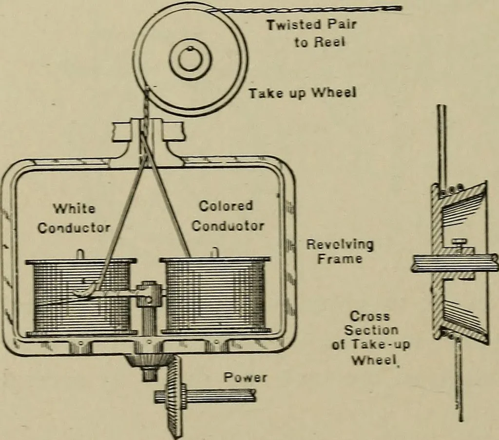 An illustration from Mechanical applicances, mechanical movements and novelties of construction; a complete work and a continuation, as a second volume, of the author's book entitled "Mechanical mvements, powers and devices";, 1917, leaf 171