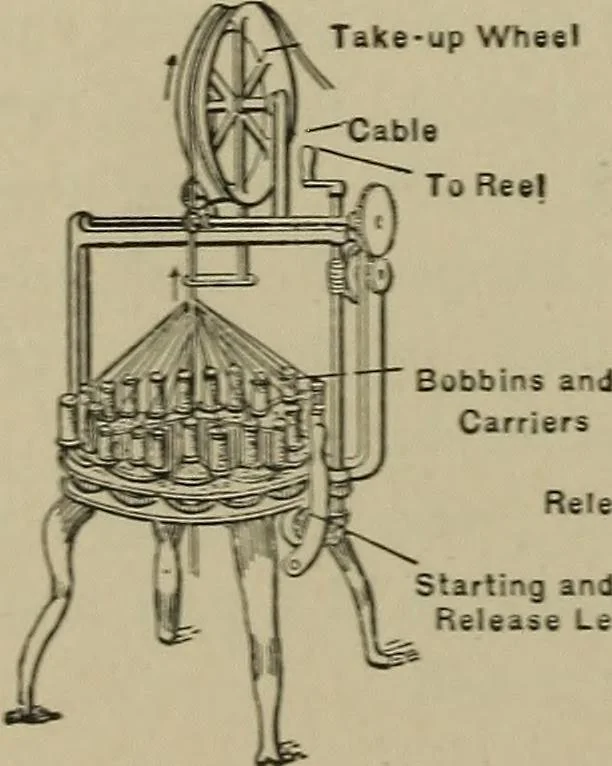 An illustration from Mechanical applicances, mechanical movements and novelties of construction; a complete work and a continuation, as a second volume, of the author's book entitled "Mechanical mvements, powers and devices";, 1917, leaf 171