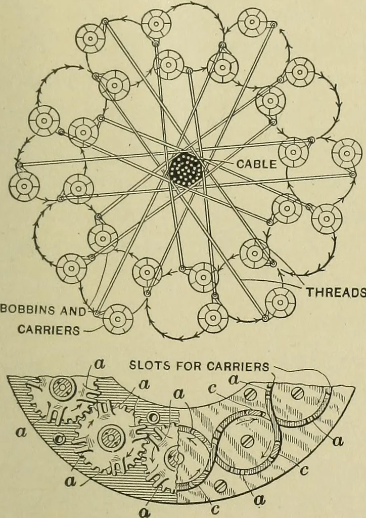An illustration from Mechanical applicances, mechanical movements and novelties of construction; a complete work and a continuation, as a second volume, of the author's book entitled "Mechanical mvements, powers and devices";, 1917, leaf 172