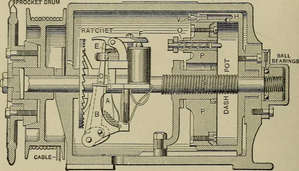 An illustration from Mechanical applicances, mechanical movements and novelties of construction; a complete work and a continuation, as a second volume, of the author's book entitled "Mechanical mvements, powers and devices";, 1917, leaf 177