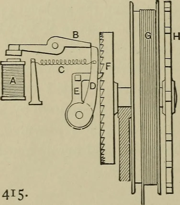 An illustration from Mechanical applicances, mechanical movements and novelties of construction; a complete work and a continuation, as a second volume, of the author's book entitled "Mechanical mvements, powers and devices";, 1917, leaf 177