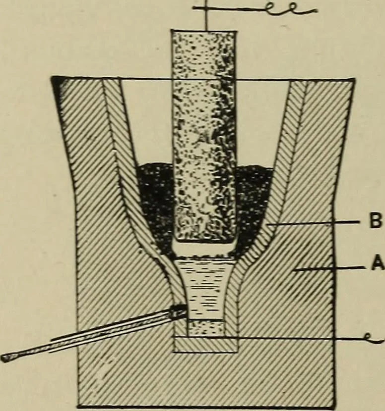 An illustration from Mechanical applicances, mechanical movements and novelties of construction; a complete work and a continuation, as a second volume, of the author's book entitled "Mechanical mvements, powers and devices";, 1917, leaf 179