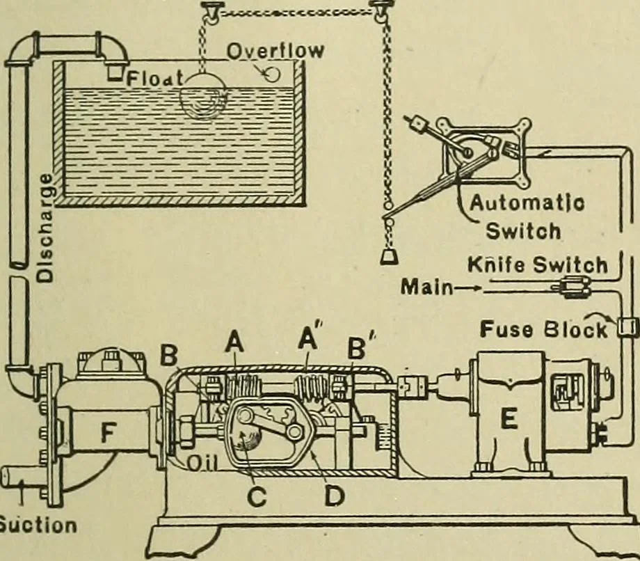 An illustration from Mechanical applicances, mechanical movements and novelties of construction; a complete work and a continuation, as a second volume, of the author's book entitled "Mechanical mvements, powers and devices";, 1917, leaf 180