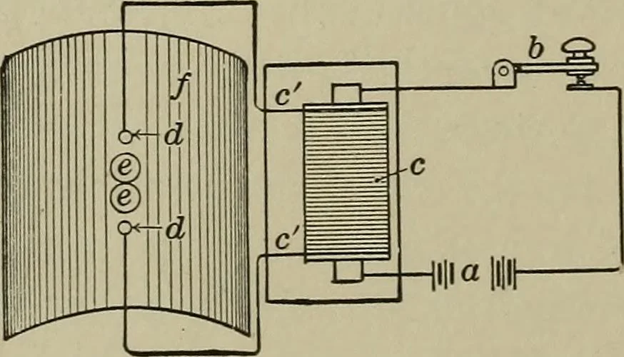 An illustration from Mechanical applicances, mechanical movements and novelties of construction; a complete work and a continuation, as a second volume, of the author's book entitled "Mechanical mvements, powers and devices";, 1917, leaf 185