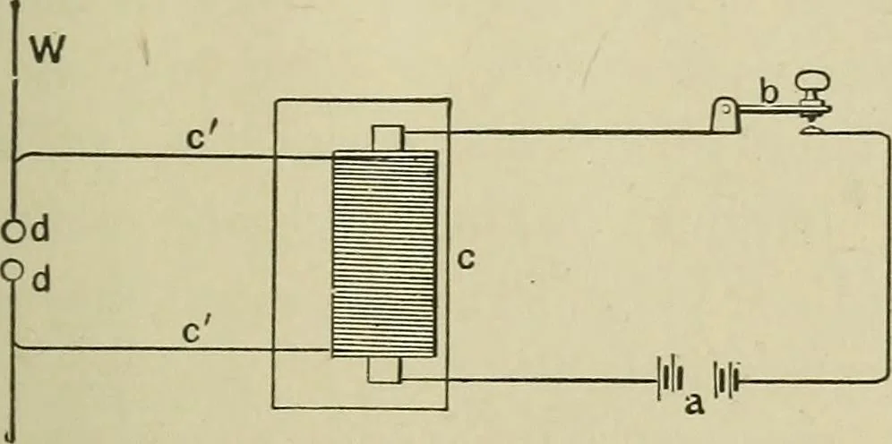 An illustration from Mechanical applicances, mechanical movements and novelties of construction; a complete work and a continuation, as a second volume, of the author's book entitled "Mechanical mvements, powers and devices";, 1917, leaf 186