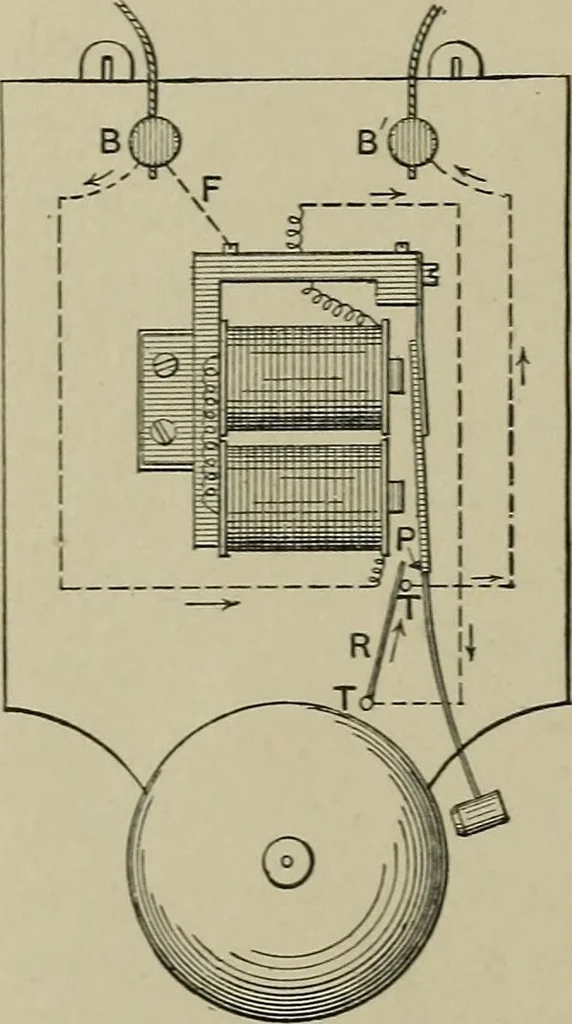 An illustration from Mechanical applicances, mechanical movements and novelties of construction; a complete work and a continuation, as a second volume, of the author's book entitled "Mechanical mvements, powers and devices";, 1917, leaf 187