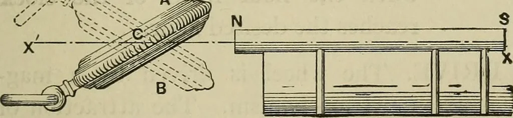 An illustration from Mechanical applicances, mechanical movements and novelties of construction; a complete work and a continuation, as a second volume, of the author's book entitled "Mechanical mvements, powers and devices";, 1917, leaf 190