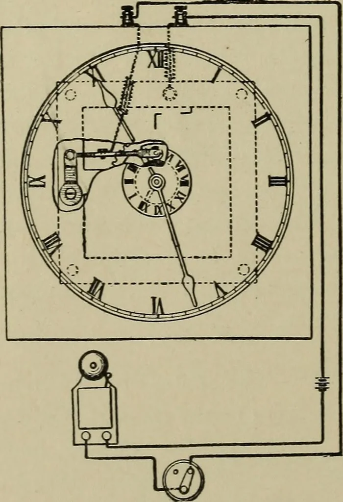 An illustration from Mechanical applicances, mechanical movements and novelties of construction; a complete work and a continuation, as a second volume, of the author's book entitled "Mechanical mvements, powers and devices";, 1917, leaf 191