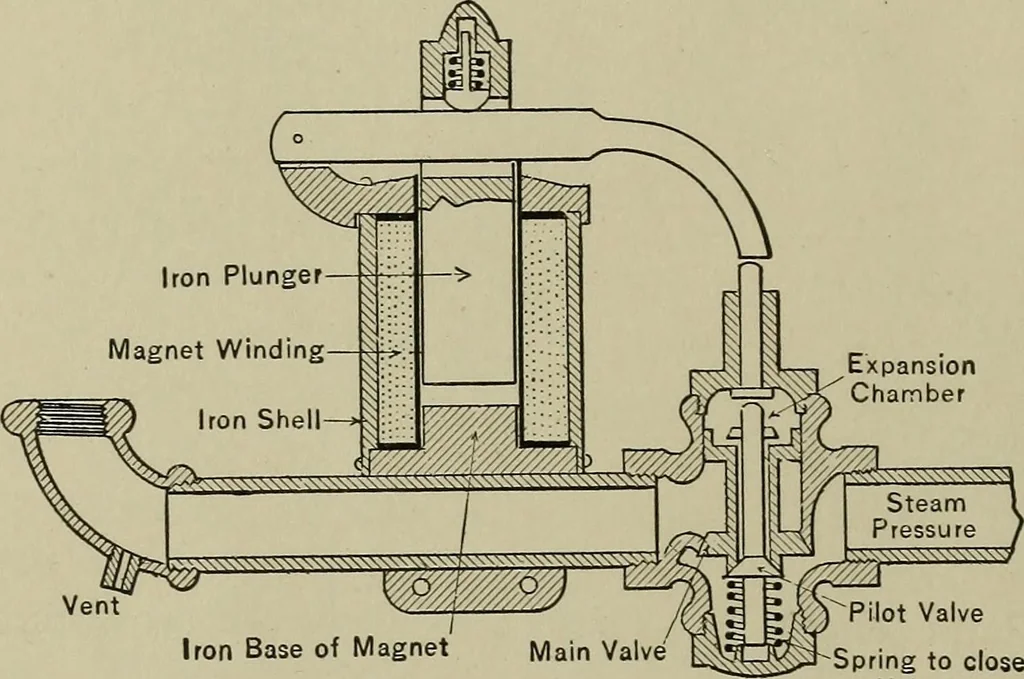 An illustration from Mechanical applicances, mechanical movements and novelties of construction; a complete work and a continuation, as a second volume, of the author's book entitled "Mechanical mvements, powers and devices";, 1917, leaf 193