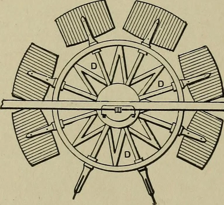 An illustration from Mechanical applicances, mechanical movements and novelties of construction; a complete work and a continuation, as a second volume, of the author's book entitled "Mechanical mvements, powers and devices";, 1917, leaf 199