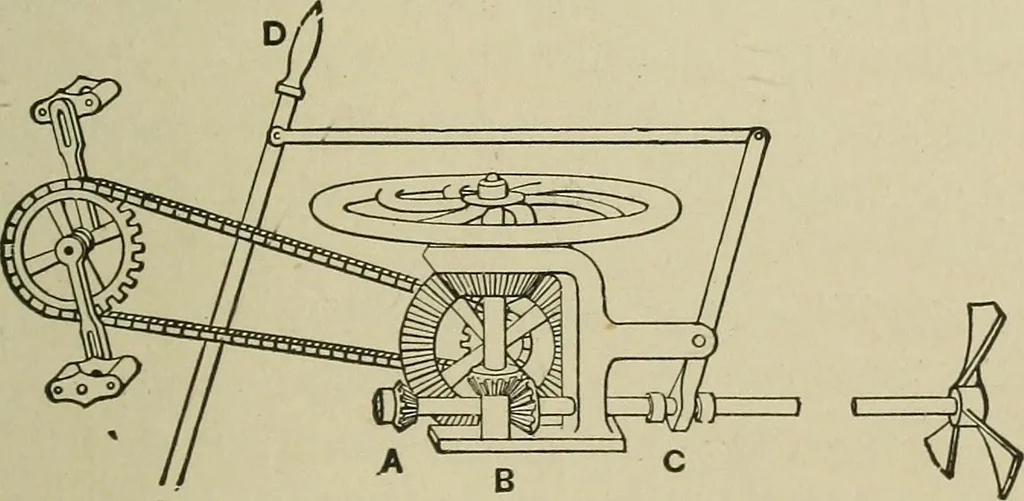 An illustration from Mechanical applicances, mechanical movements and novelties of construction; a complete work and a continuation, as a second volume, of the author's book entitled "Mechanical mvements, powers and devices";, 1917, leaf 202