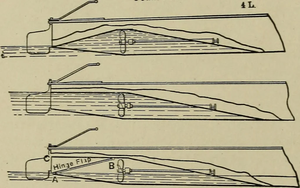 An illustration from Mechanical applicances, mechanical movements and novelties of construction; a complete work and a continuation, as a second volume, of the author's book entitled "Mechanical mvements, powers and devices";, 1917, leaf 203
