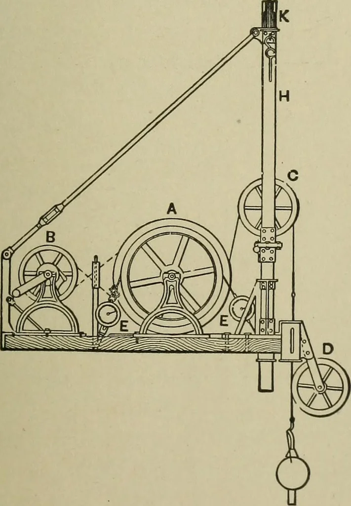 An illustration from Mechanical applicances, mechanical movements and novelties of construction; a complete work and a continuation, as a second volume, of the author's book entitled "Mechanical mvements, powers and devices";, 1917, leaf 206