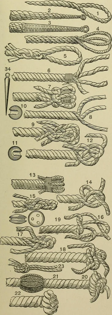 An illustration from Mechanical applicances, mechanical movements and novelties of construction; a complete work and a continuation, as a second volume, of the author's book entitled "Mechanical mvements, powers and devices";, 1917, leaf 208