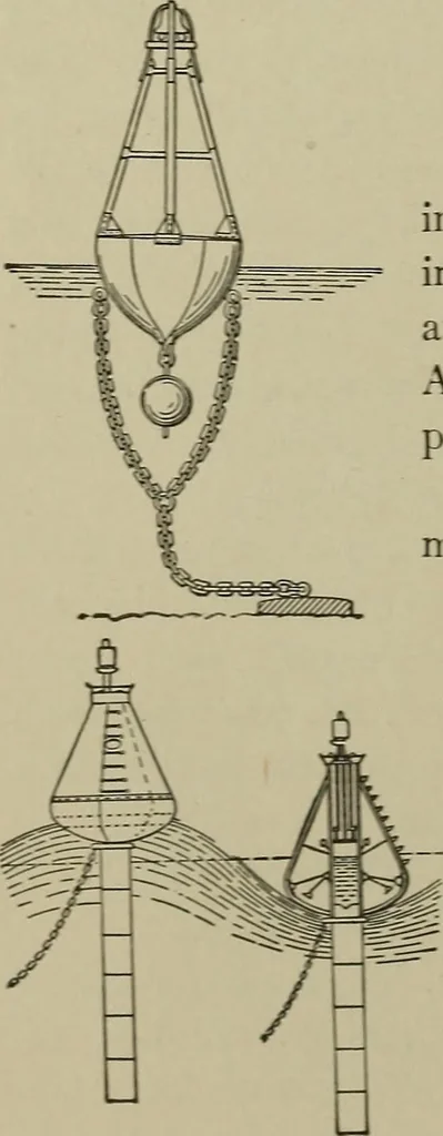 An illustration from Mechanical applicances, mechanical movements and novelties of construction; a complete work and a continuation, as a second volume, of the author's book entitled "Mechanical mvements, powers and devices";, 1917, leaf 209