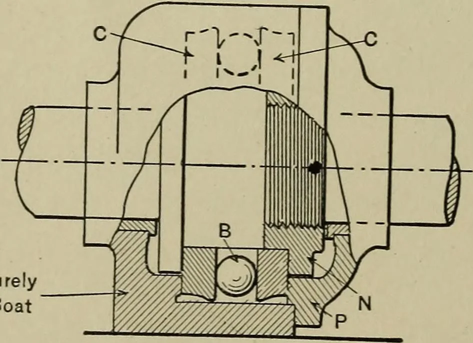 An illustration from Mechanical applicances, mechanical movements and novelties of construction; a complete work and a continuation, as a second volume, of the author's book entitled "Mechanical mvements, powers and devices";, 1917, leaf 215
