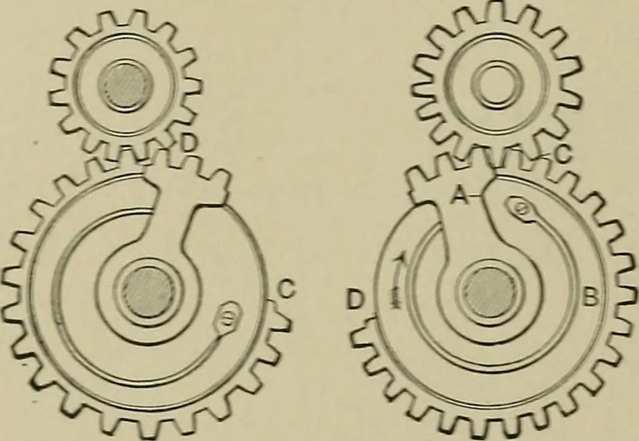 An illustration from Mechanical applicances, mechanical movements and novelties of construction; a complete work and a continuation, as a second volume, of the author's book entitled "Mechanical mvements, powers and devices";, 1917, leaf 239