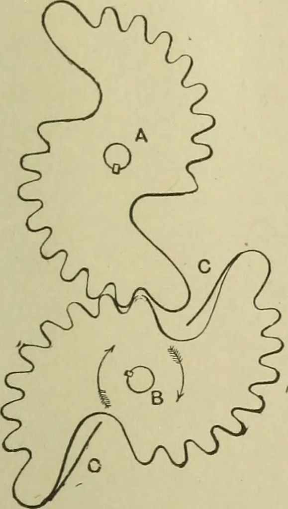 An illustration from Mechanical applicances, mechanical movements and novelties of construction; a complete work and a continuation, as a second volume, of the author's book entitled "Mechanical mvements, powers and devices";, 1917, leaf 240