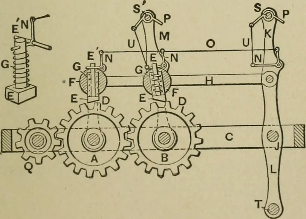 An illustration from Mechanical applicances, mechanical movements and novelties of construction; a complete work and a continuation, as a second volume, of the author's book entitled "Mechanical mvements, powers and devices";, 1917, leaf 240