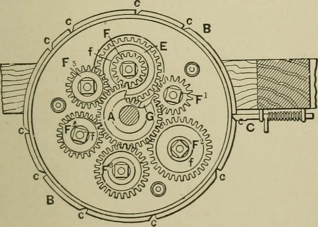 An illustration from Mechanical applicances, mechanical movements and novelties of construction; a complete work and a continuation, as a second volume, of the author's book entitled "Mechanical mvements, powers and devices";, 1917, leaf 242