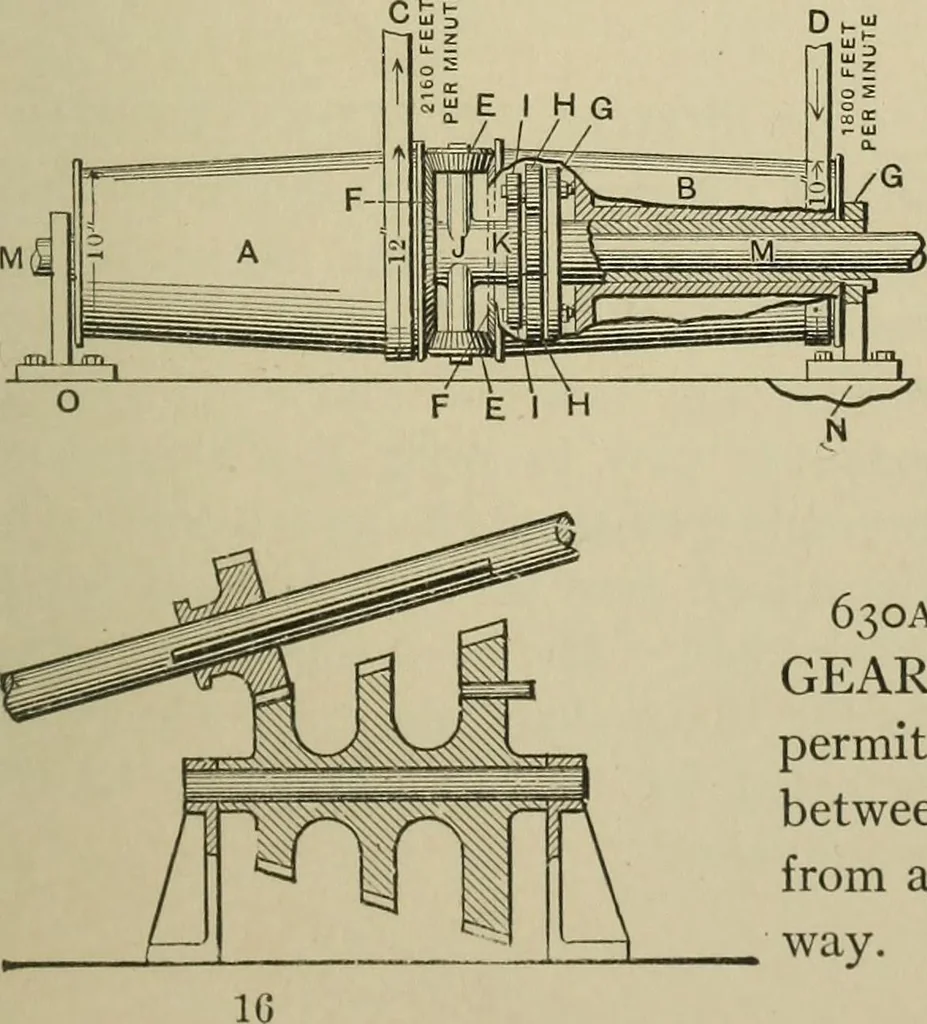 An illustration from Mechanical applicances, mechanical movements and novelties of construction; a complete work and a continuation, as a second volume, of the author's book entitled "Mechanical mvements, powers and devices";, 1917, leaf 246