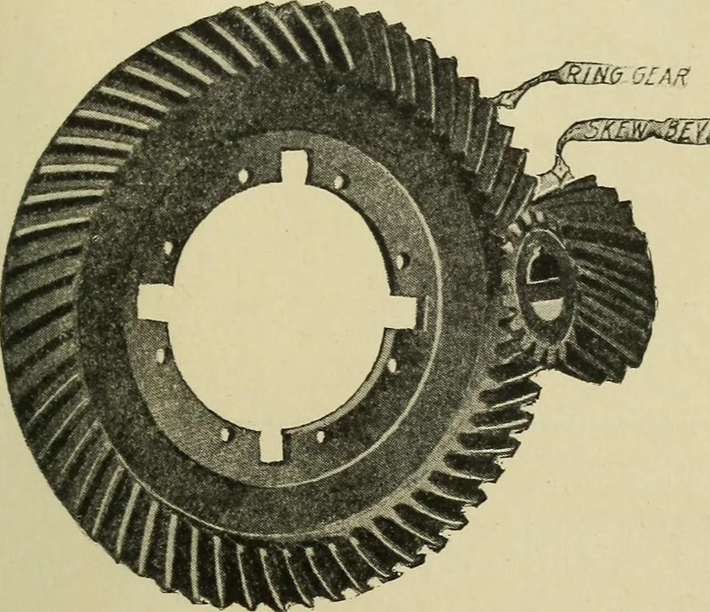 An illustration from Mechanical applicances, mechanical movements and novelties of construction; a complete work and a continuation, as a second volume, of the author's book entitled "Mechanical mvements, powers and devices";, 1917, leaf 248
