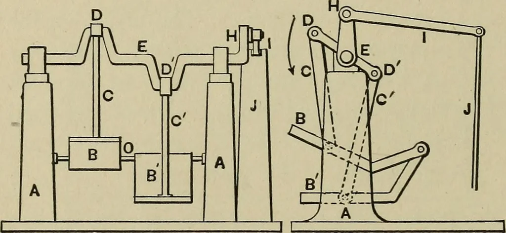 An illustration from Mechanical applicances, mechanical movements and novelties of construction; a complete work and a continuation, as a second volume, of the author's book entitled "Mechanical mvements, powers and devices";, 1917, leaf 251
