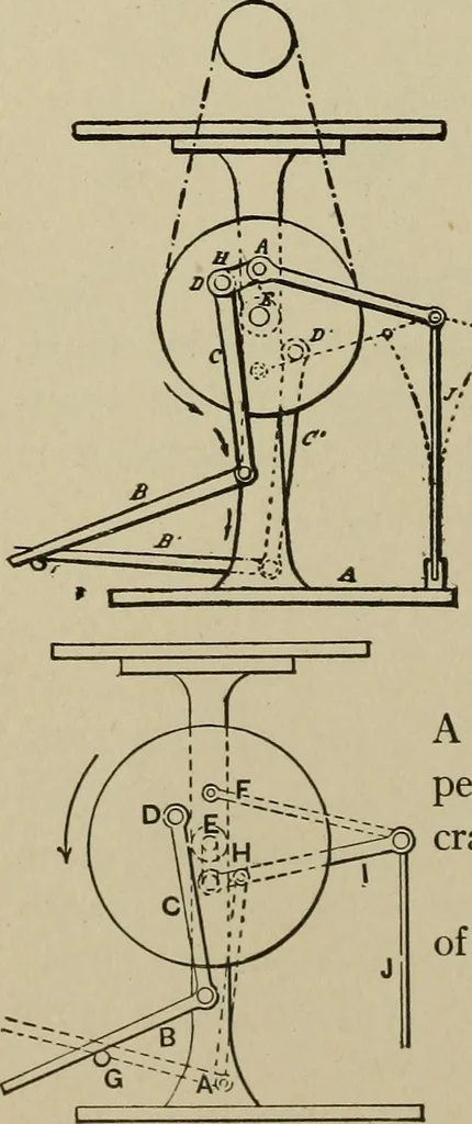 An illustration from Mechanical applicances, mechanical movements and novelties of construction; a complete work and a continuation, as a second volume, of the author's book entitled "Mechanical mvements, powers and devices";, 1917, leaf 251