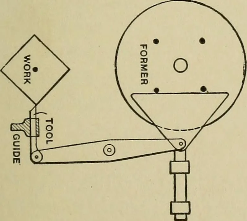 An illustration from Mechanical applicances, mechanical movements and novelties of construction; a complete work and a continuation, as a second volume, of the author's book entitled "Mechanical mvements, powers and devices";, 1917, leaf 252