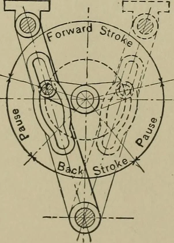 An illustration from Mechanical applicances, mechanical movements and novelties of construction; a complete work and a continuation, as a second volume, of the author's book entitled "Mechanical mvements, powers and devices";, 1917, leaf 253