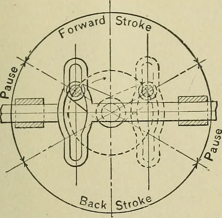 An illustration from Mechanical applicances, mechanical movements and novelties of construction; a complete work and a continuation, as a second volume, of the author's book entitled "Mechanical mvements, powers and devices";, 1917, leaf 254