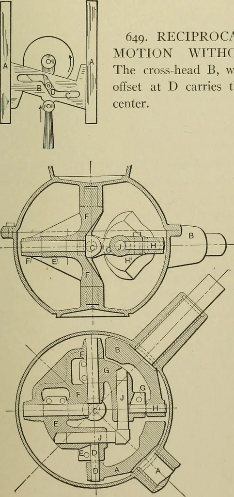 An illustration from Mechanical applicances, mechanical movements and novelties of construction; a complete work and a continuation, as a second volume, of the author's book entitled "Mechanical mvements, powers and devices";, 1917, leaf 254